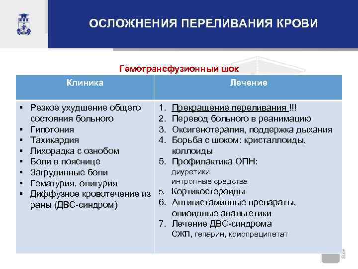   ОСЛОЖНЕНИЯ ПЕРЕЛИВАНИЯ КРОВИ    Гемотрансфузионный шок   Клиника