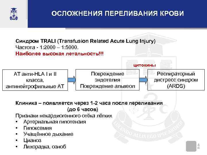     ОСЛОЖНЕНИЯ ПЕРЕЛИВАНИЯ КРОВИ Синдром TRALI (Transfusion Related Acute Lung Injury)
