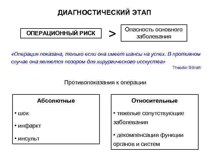 Этапы диагностической деятельности