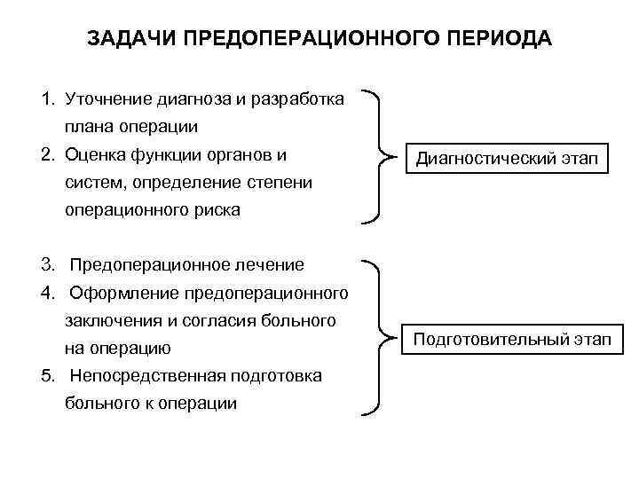  ЗАДАЧИ ПРЕДОПЕРАЦИОННОГО ПЕРИОДА 1. Уточнение диагноза и разработка  плана операции 2. Оценка
