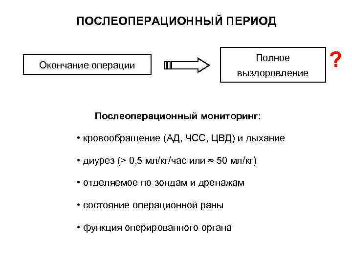  ПОСЛЕОПЕРАЦИОННЫЙ ПЕРИОД  Окончание операции    Полное    выздоровление