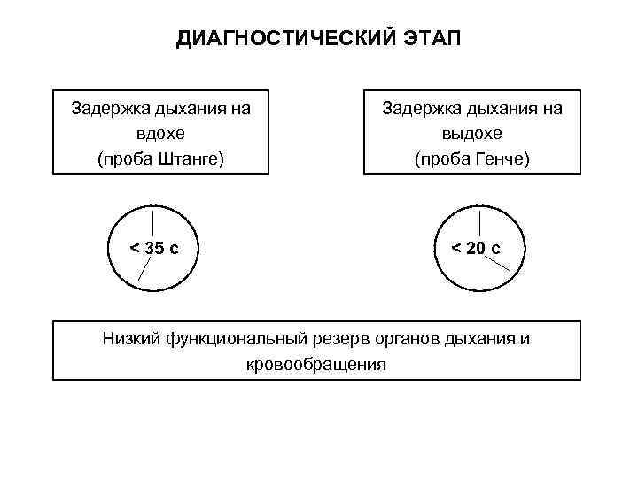   ДИАГНОСТИЧЕСКИЙ ЭТАП  Задержка дыхания на  вдохе    