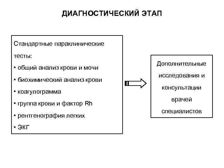    ДИАГНОСТИЧЕСКИЙ ЭТАП  Стандартные параклинические тесты:     