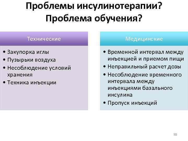   Проблемы инсулинотерапии?  Проблема обучения?   Технические   Медицинские 