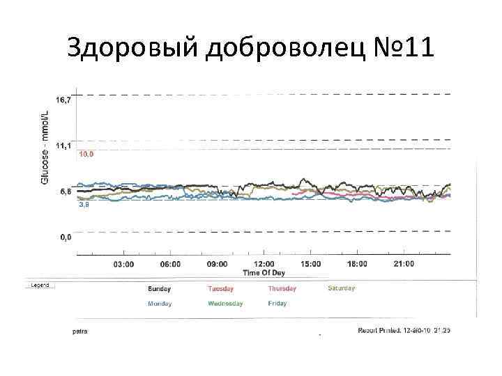Здоровый доброволец № 11 