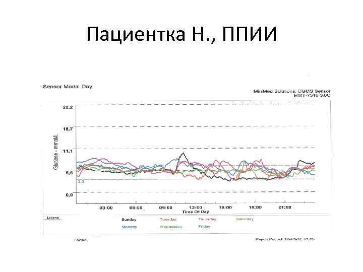 Пациентка Н. , ППИИ 
