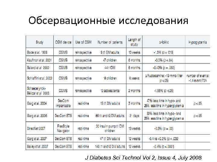 Обсервационные исследования   J Diabetes Sci Technol Vol 2, Issue 4, July 2008