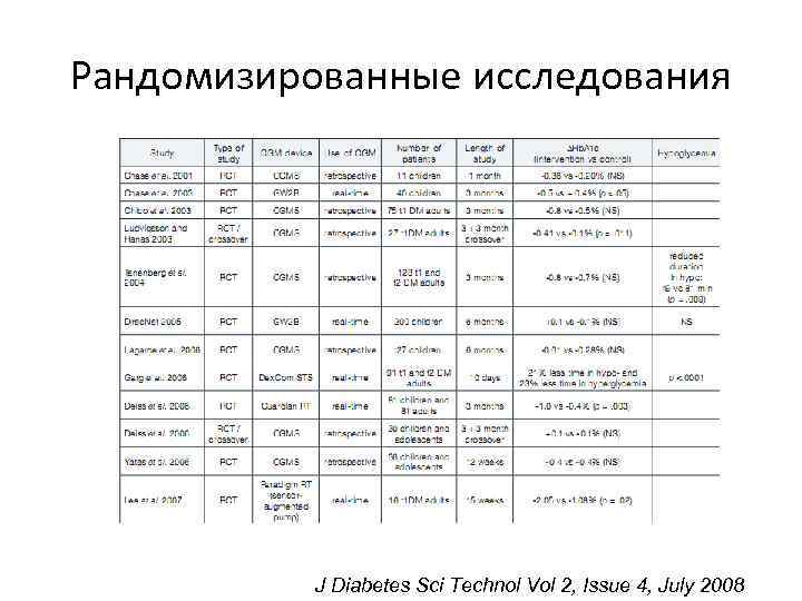 Рандомизированные исследования    J Diabetes Sci Technol Vol 2, Issue 4, July