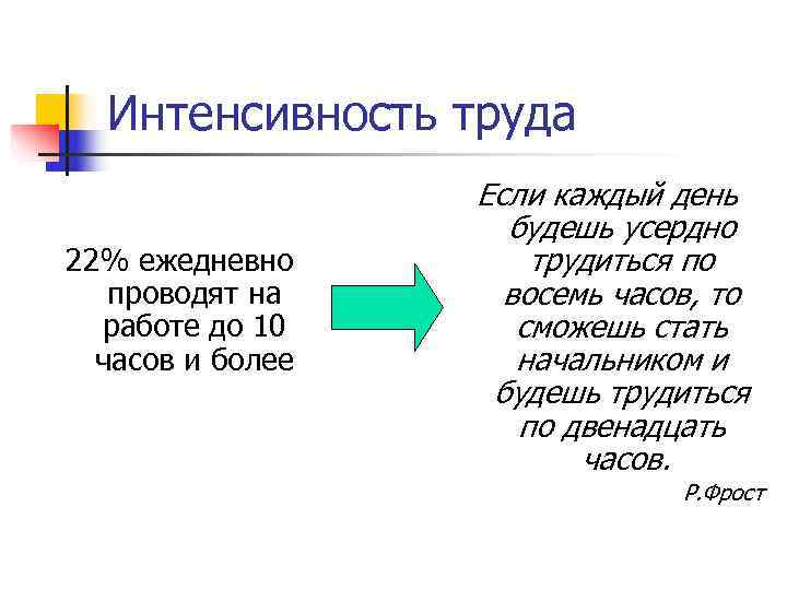Интенсивность труда Если каждый день будешь Интенсивность труда Если каждый день будешь