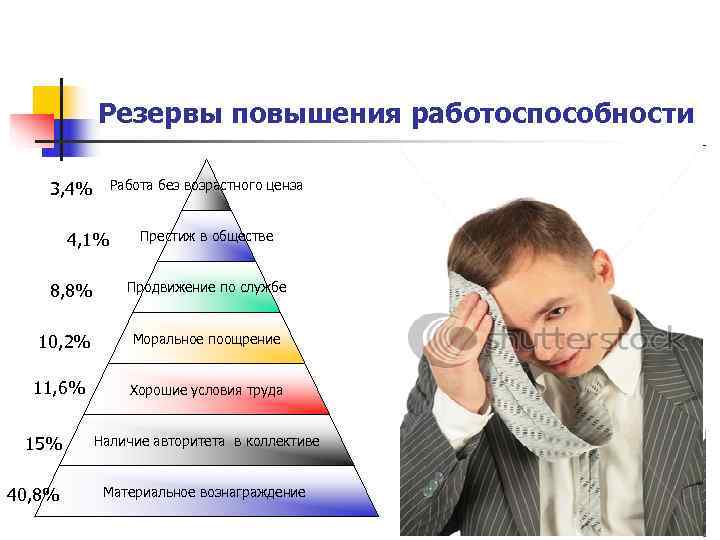 Резервы повышения работоспособности 3, 4% Работа без возрастного ценза 4, Резервы повышения работоспособности 3, 4% Работа без возрастного ценза 4,
