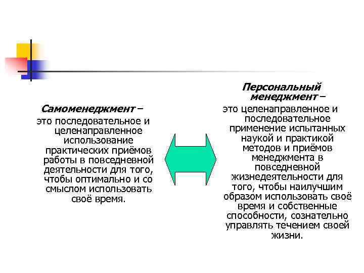 Персональный менеджмент – Самоменеджмент Персональный менеджмент – Самоменеджмент