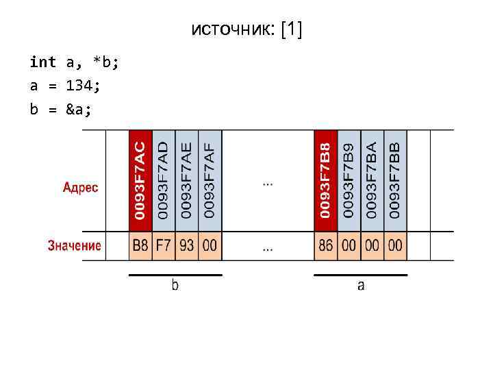    источник: [1] int a, *b;  a = 134;  b