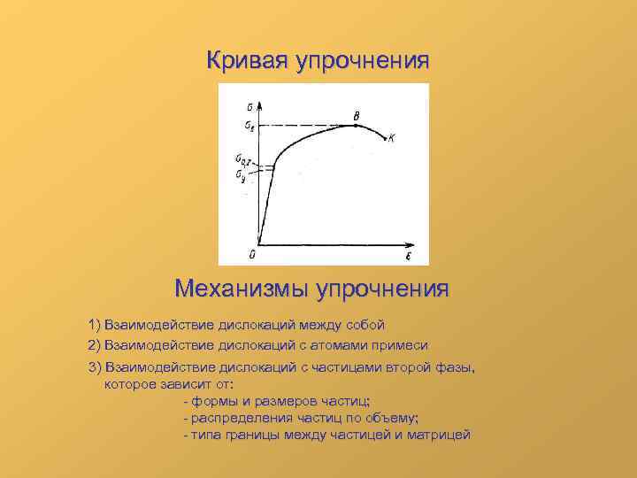     Кривая упрочнения    Механизмы упрочнения 1) Взаимодействие дислокаций