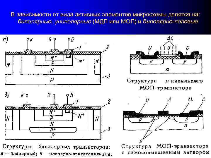 Технология изготовления мдп интегральных схем