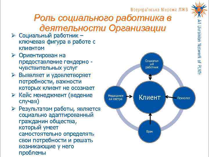  Роль социального работника в   деятельности Организации Ø Социальный работник –