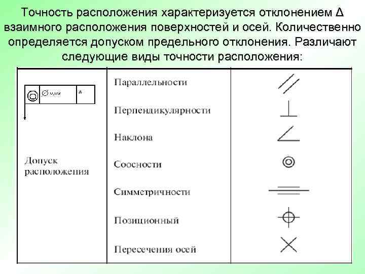 Отклонения расположения. Точность формы и расположения поверхностей. Точность взаимного расположения. Точность взаимного расположения поверхностей. Взаимное расположение поверхностей.