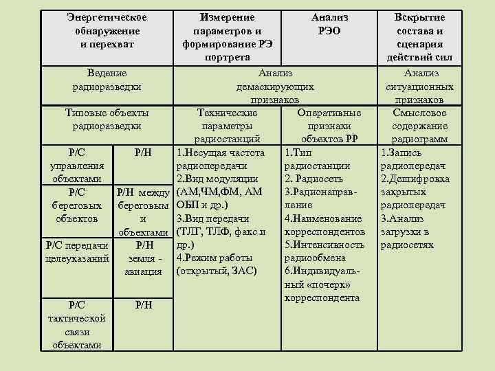   Энергетическое   Измерение   Анализ   Вскрытие обнаружение 