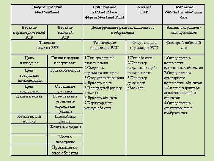 Характеристика объекта защиты образец