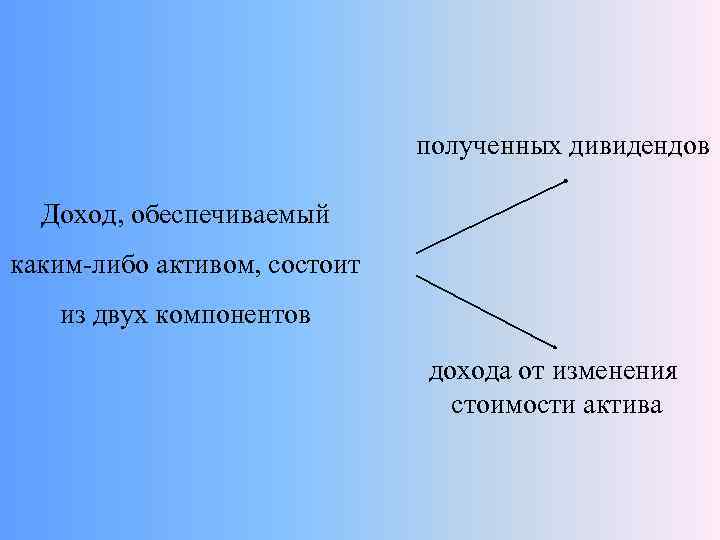      полученных дивидендов  Доход, обеспечиваемый каким-либо активом, состоит 