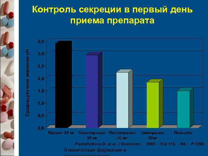 Контроль секреции в первый день  приема препарата   Pantoflickova D. et al.