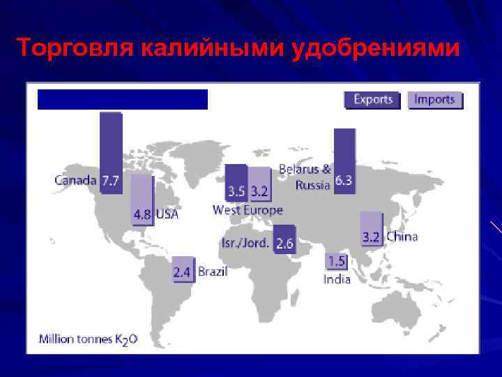 Торговля калийными удобрениями 