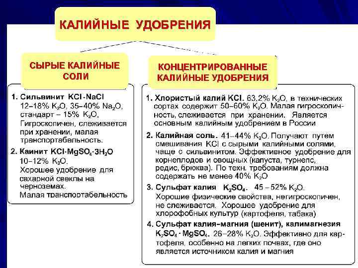   КАЛИЙНЫЕ УДОБРЕНИЯ  СЫРЫЕ КАЛИЙНЫЕ  КОНЦЕНТРИРОВАННЫЕ СОЛИ  КАЛИЙНЫЕ УДОБРЕНИЯ 