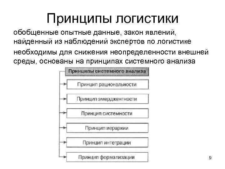   Принципы логистики обобщенные опытные данные, закон явлений, найденный из наблюдений экспертов по