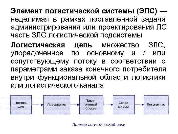 Элемент логистической системы (ЭЛС) — неделимая в рамках поставленной задачи администрирования или проектирования ЛС Элемент логистической системы (ЭЛС) — неделимая в рамках поставленной задачи администрирования или проектирования ЛС