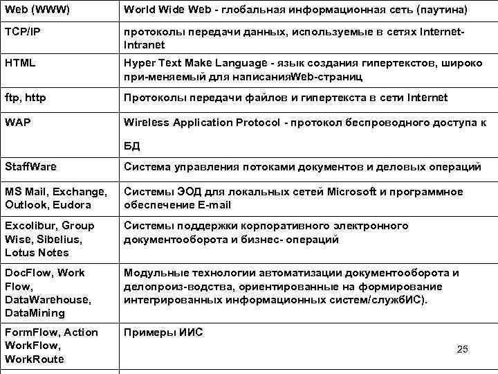 Web (WWW)  World Wide Web  глобальная информационная сеть (паутина) TCP/IP  