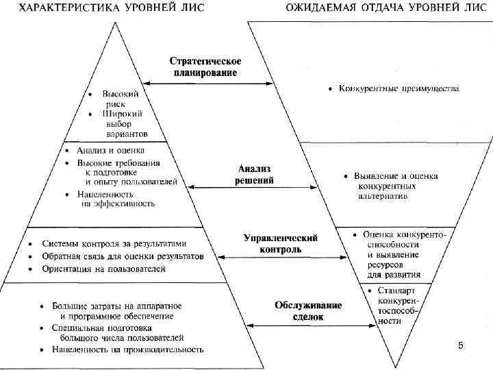 Информационная логистика картинки для презентации