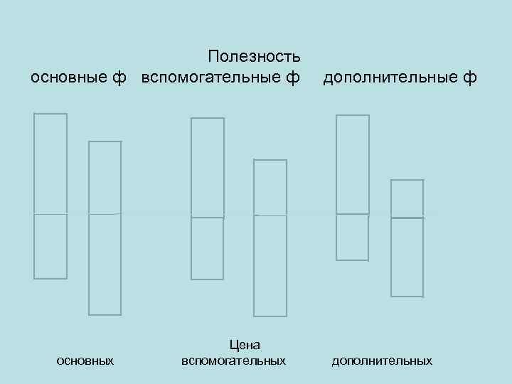     Полезность основные ф  вспомогательные ф дополнительные ф  