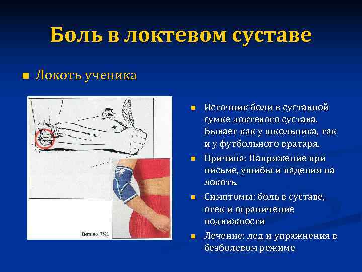 Локтевой сустав правой руки. Больв лоитевом суставе. Боль в шоковом суставе.