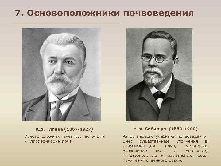 7. Основоположники почвоведения К. Д. Глинка (1867 -1927) Н. 7. Основоположники почвоведения К. Д. Глинка (1867 -1927) Н.