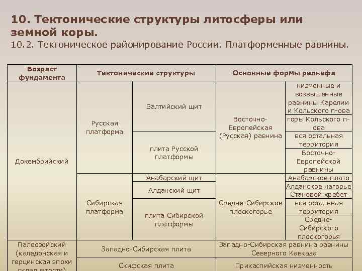 Тектоническая структура европейской равнины