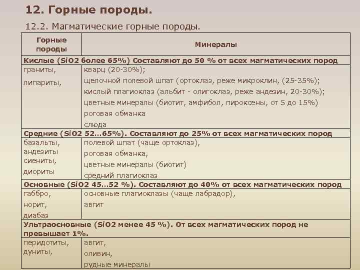 12. Горные породы. 12. 2. Магматические горные породы. Горные 12. Горные породы. 12. 2. Магматические горные породы. Горные