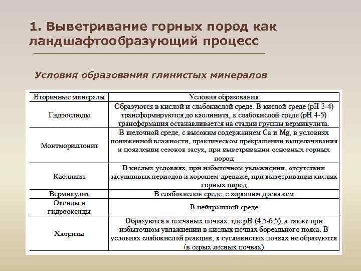 1. Выветривание горных пород как ландшафтообразующий процесс Условия образования глинистых минералов 