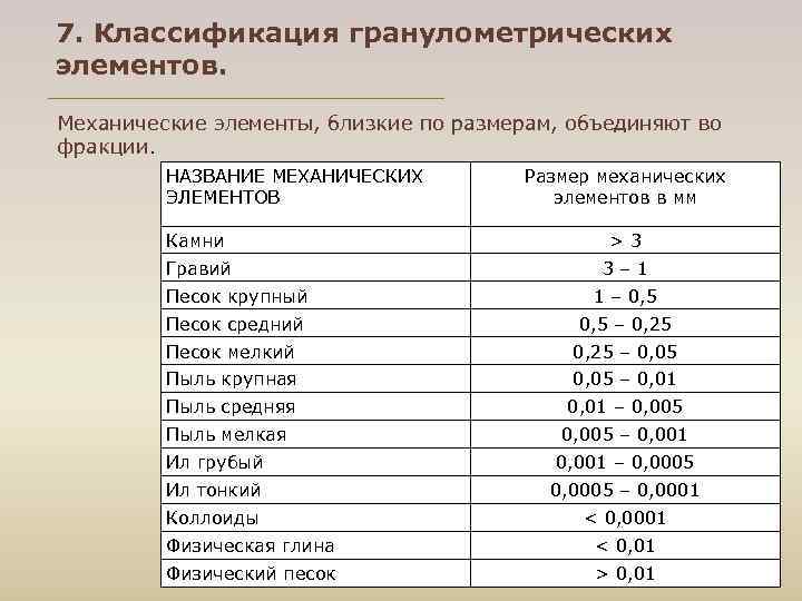 7. Классификация гранулометрических элементов.  Механические элементы, близкие по размерам, объединяют во фракции. 
