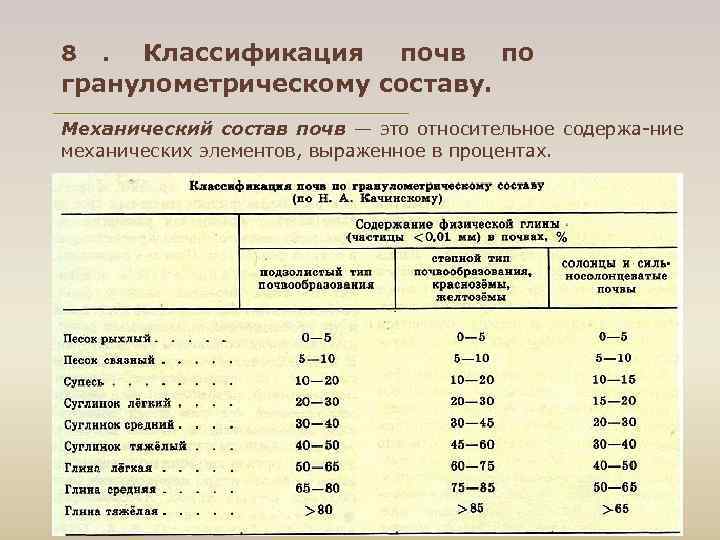 8 . Классификация почв по гранулометрическому составу. Механический состав почв — это относительное содержа