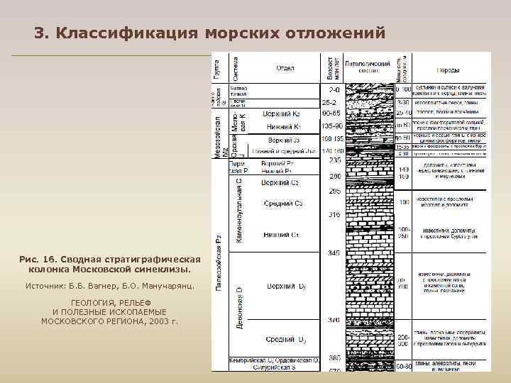  3. Классификация морских отложений Рис. 16. Сводная стратиграфическая  колонка Московской синеклизы. 