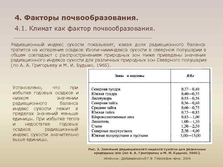  4. Факторы почвообразования.  4. 1. Климат как фактор почвообразования.  Радиационный индекс