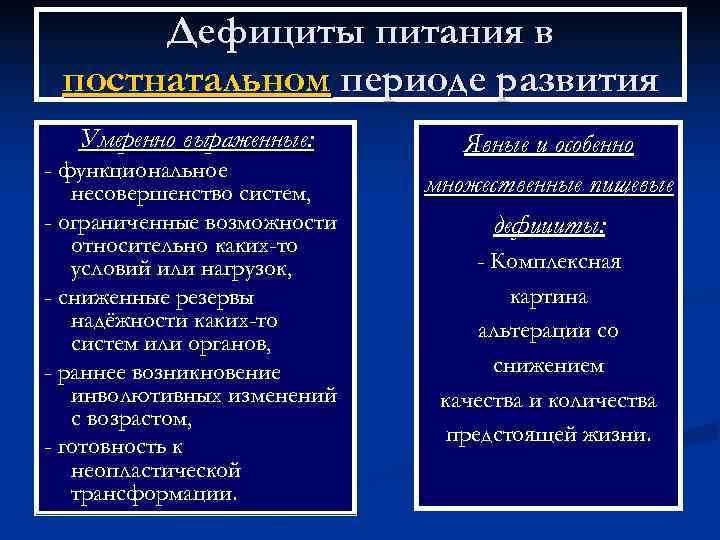  Дефициты питания в постнатальном периоде развития  Умеренно выраженные:   Явные и