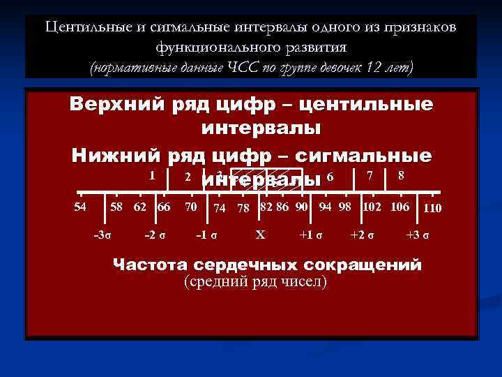 Центильные и сигмальные интервалы одного из признаков    функционального развития (нормативные данные