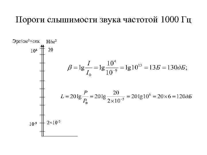  Пороги слышимости звука частотой 1000 Гц Эрг/см 2×сек  Н/м 2  104