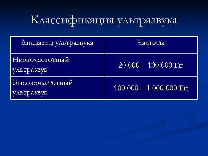   Классификация ультразвука  Диапазон ультразвука   Частоты Низкочастотный   