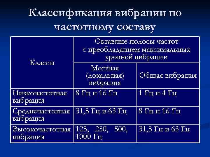   Классификация вибрации по   частотному составу    Октавные полосы