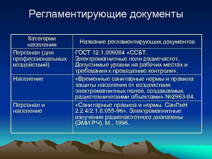   Регламентирующие документы  Категории     Название регламентирующих документов населения