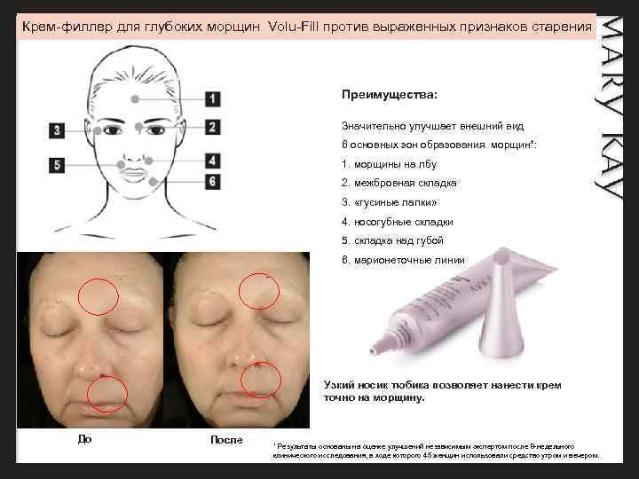 Крем-филлер для глубоких морщин Volu-Fill против выраженных признаков старения     