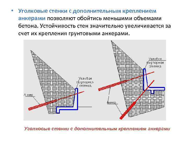  • Уголковые стенки с дополнительным креплением  анкерами позволяют обойтись меньшими объемами 