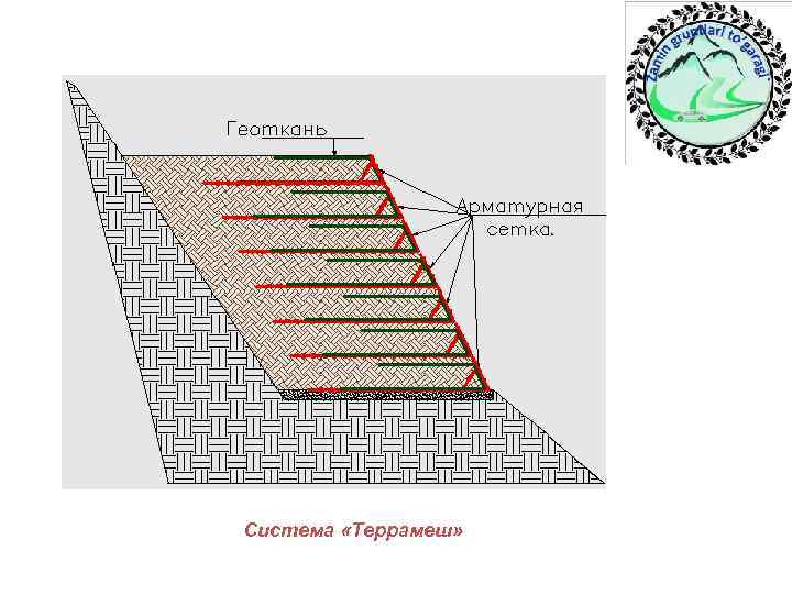 Система «Террамеш» 