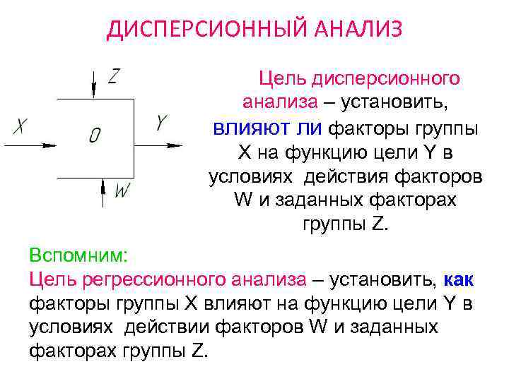   ДИСПЕРСИОННЫЙ АНАЛИЗ     Цель дисперсионного    